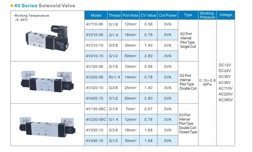 4V110-06 Pneumatic Electric Magnetic Valves DC12V/24V/110V/220V Coil Volt Black Body Pneuamtic Component Pneuamtic Accessorie Pneumatic Tool