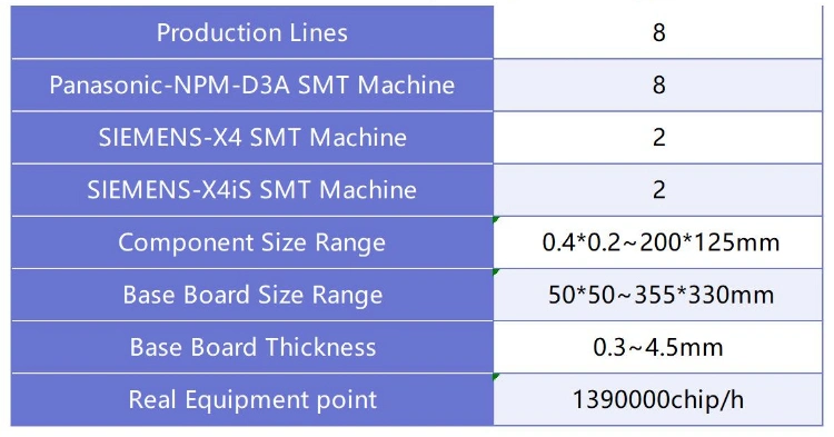 Professional Turnkey PCBA Manufacturer Custom Service Fast PCB Assembly