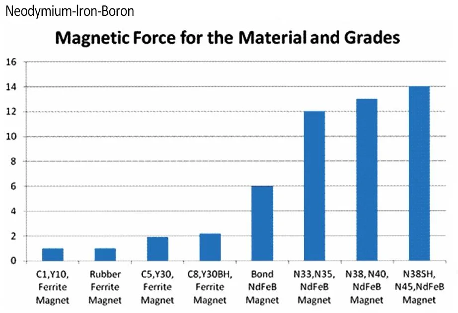 Basic Customization Magnet Filtration Equipment and Components Magnetic Components