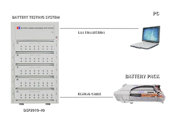 Módulo de batería NiMH de 7,2 V/9,6 V/14,4 V para coche híbrido, equipo de prueba y reacondicionamiento de capacidad de carga y descarga de ciclo automático, 20V/10A